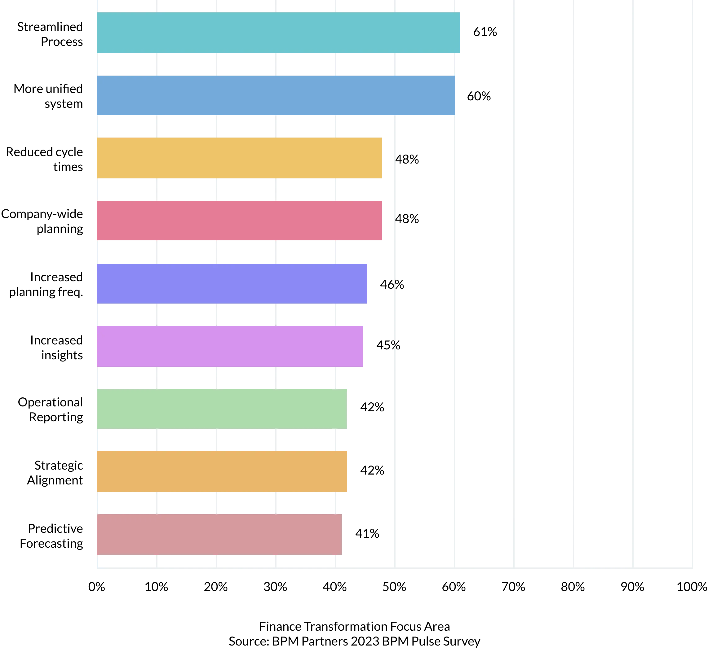 finance-transformation-2023.webp